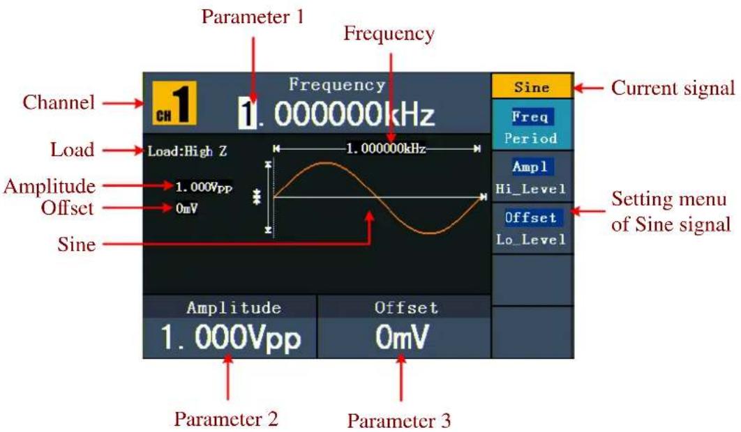 PeakTech 4121 - Sortie des signaux sinusoidaux - 1