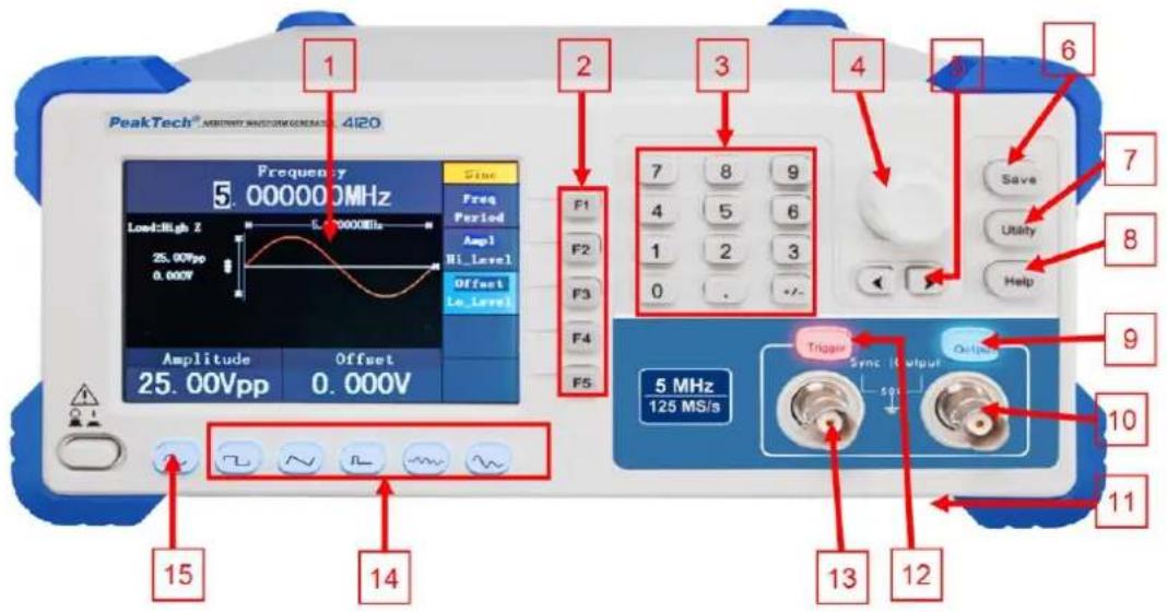 PeakTech 4121 - Avant de l'unité / arrière de l'unité et interface utilisateur (P4120-4121) - 1
