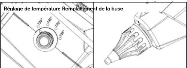 Réglage de température Remplacement de la buse
