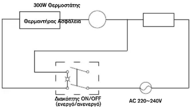 RAPID PRO EG360 - Διάγραμμα ηλεκτρικής καλωδίωσης - 1