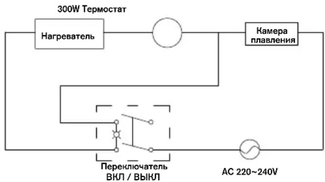 RAPID PRO EG360 - Поломки и средства защиты - 2