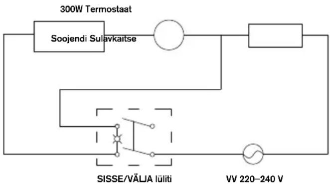 RAPID PRO EG360 - Rikked ja nende likvideerimine - 2