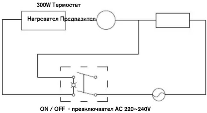 RAPID PRO EG360 - Повреди и средства за защита - 1