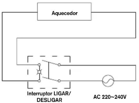RAPID PRO EG320 - Avarias e reparações - 1