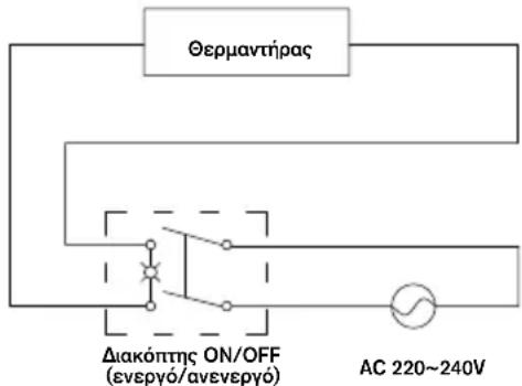 RAPID PRO EG320 - Βλάβες λειτουργίας και διορθωτικές λύσεις - 2