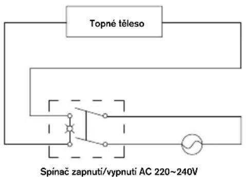 RAPID PRO EG320 - V takovém případě: - 1
