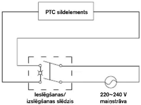 RAPID PRO EG320 - lespējamās problēmas un to risinājumi - 2