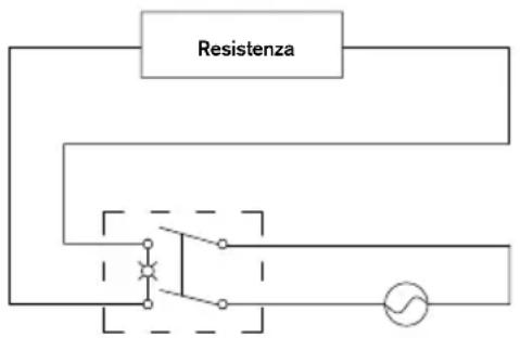 RAPID PRO EG320 - Schema elettrico - 1
