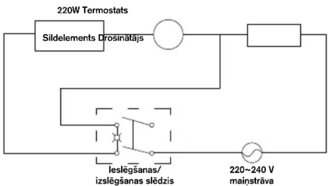 RAPID PRO EG340 - lespejamas problemas un to risinajumi - 2