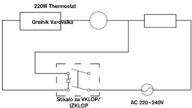 RAPID PRO EG340 - Načrt elektricnega ožičenja - 1