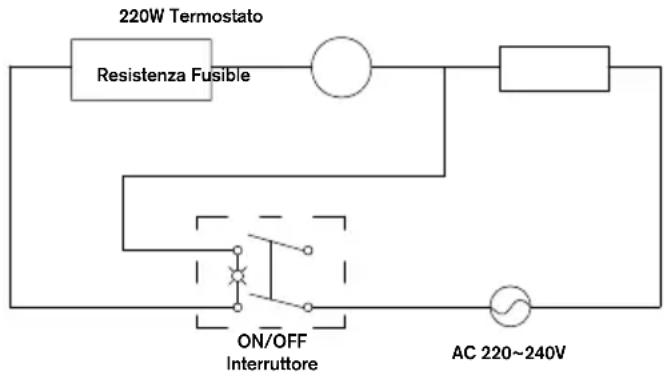 RAPID PRO EG340 - Probleme rimedi - 1