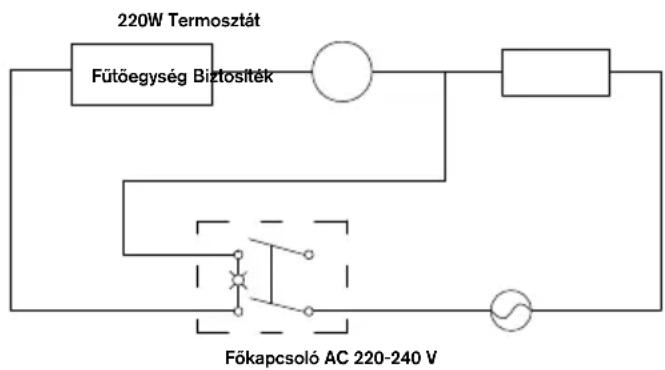 RAPID PRO EG340 - Meghibásodások és megoldások - 1