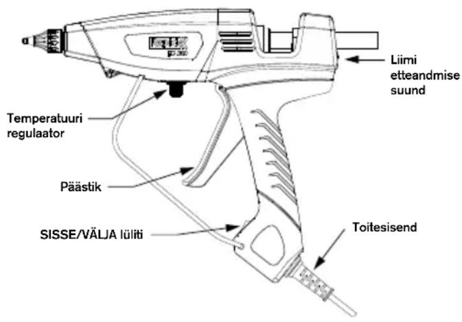 RAPID PRO EG380 - enne seadme kasutamist   ettevaatlikult LABI. - 3