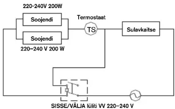 RAPID PRO EG380 - Elektrijuhtmete skeem - 1