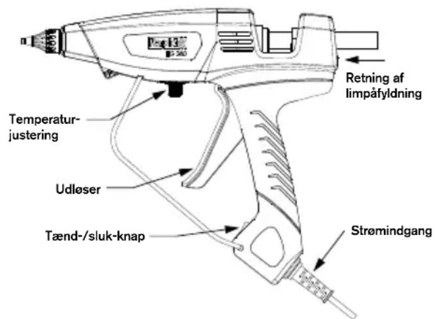 RAPID PRO EG380 - Samerige Funktioner - 4