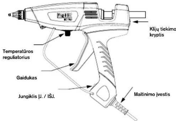 RAPID PRO EG380 - Naudiojimo instrukcijos - 1