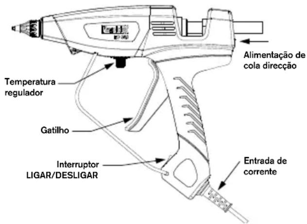 RAPID PRO EG380 - Instruções de'utilisation - 1