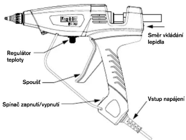 RAPID PRO EG380 - BezpečnostníPokyny - 4