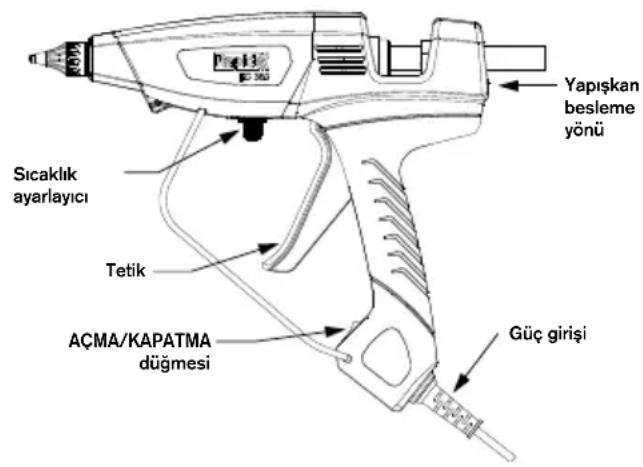 RAPID PRO EG380 - Emniyet Talimati - 3