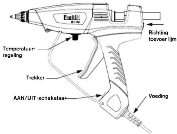 RAPID PRO EG380 - wonneer deze nicht in gebruik is. - 2
