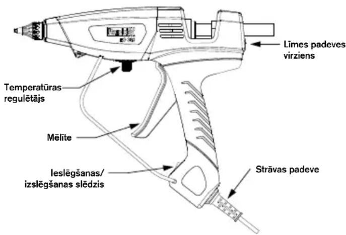 RAPID PRO EG380 - Noradijumi par drošibu - 1