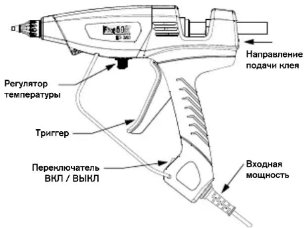 RAPID PRO EG380 - HcTpyKznaI IO TexHHKe 6e3OpaCHocTH npn HCNoJIb3OBaHHN - 1