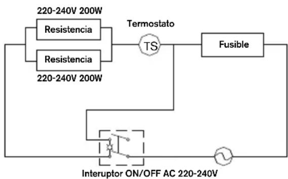 RAPID PRO EG380 - Problemas y remedios - 1