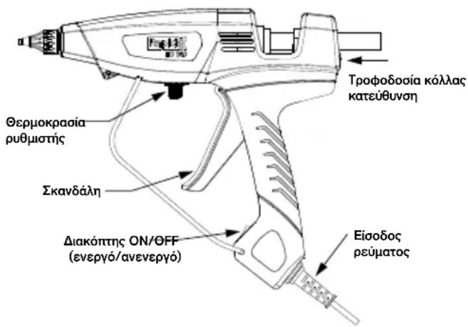 RAPID PRO EG380 - 3
