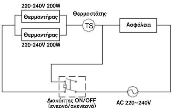 RAPID PRO EG380 - Aiypauma nEeKtpiKnc Kaawdiowonc - 1