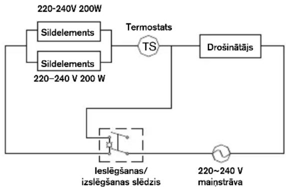 RAPID PRO EG380 - Elektriskas kedes diagramma - 1