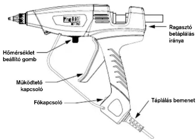 RAPID PRO EG380 - FIGYELEM! A   ragasztópisztolyt   használaton kívül a mindig   a saját allványára tamasztva   tárolja! - 1