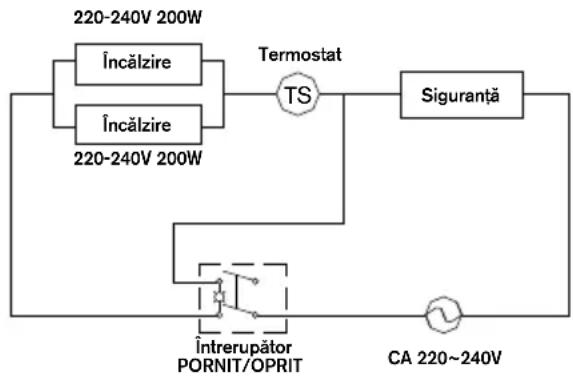 RAPID PRO EG380 - Schema electrică - 1