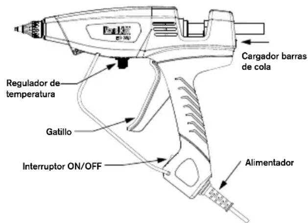 RAPID PRO EG380 - Turvallisuusohjeet - 4
