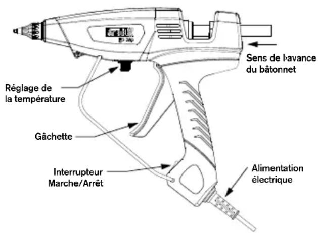 RAPID PRO EG380 - Consignes de sécurité - 4