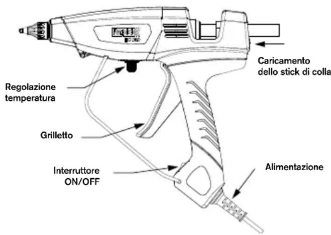 RAPID PRO EG380 - utilizzare l'apparecchio. - 2