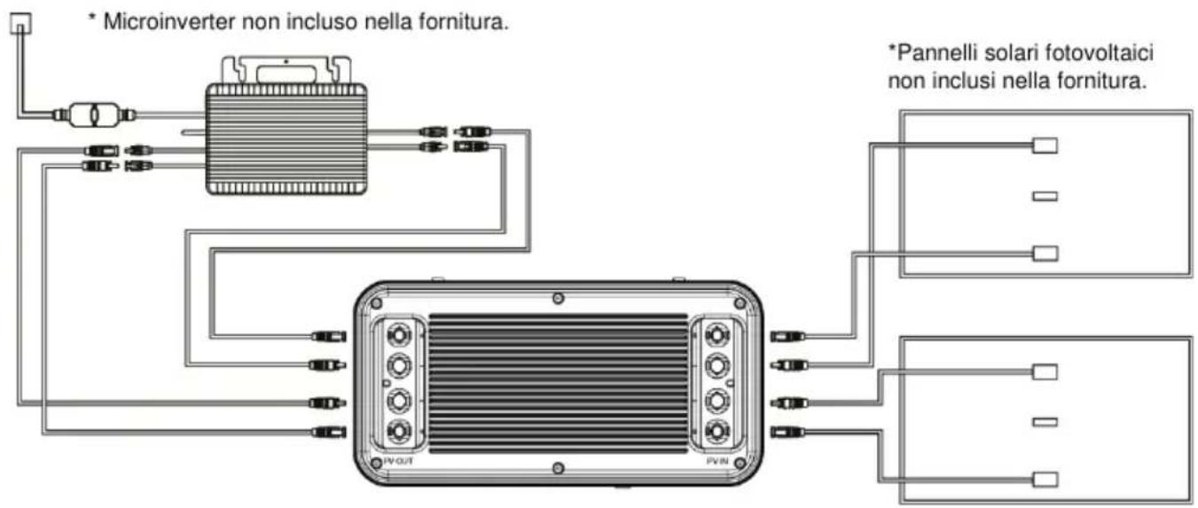 BLUEPALM BP-B2500 - Messa in funzione - 1