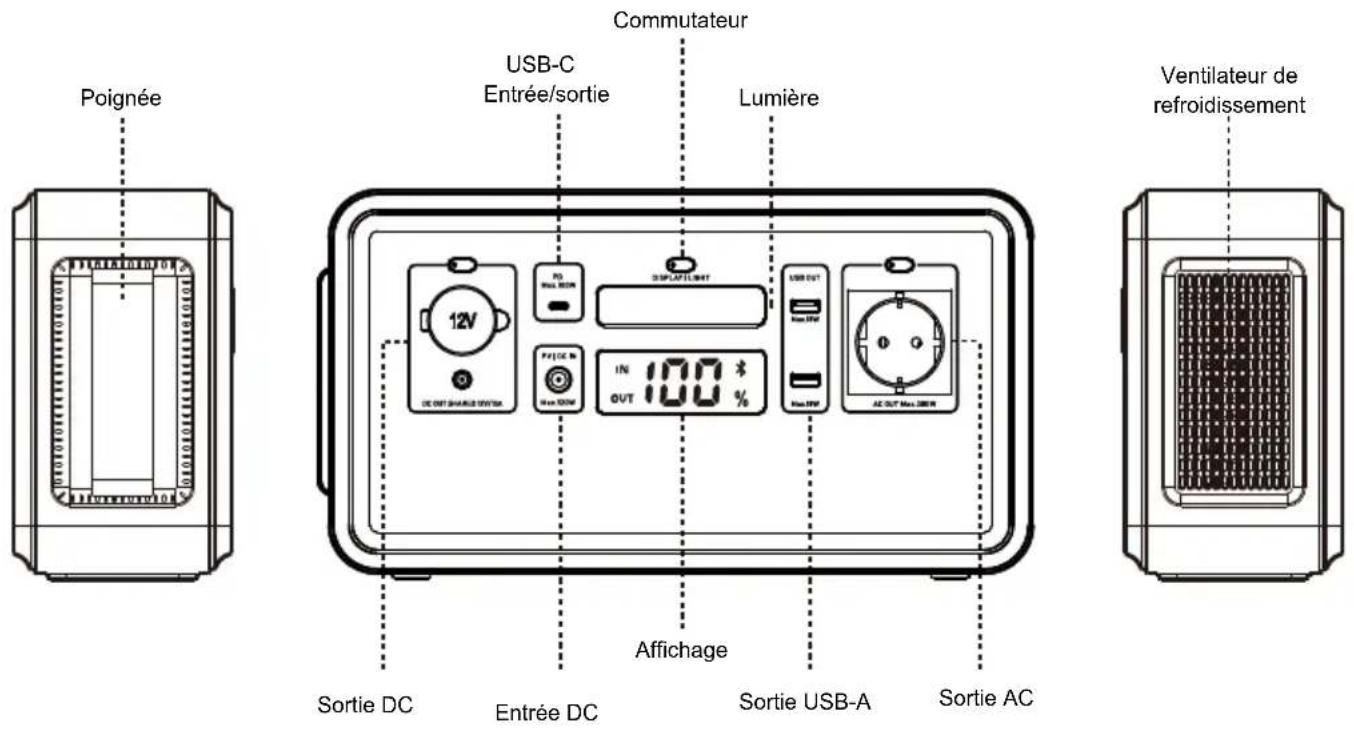 Poignée USB-C Entrée/sortie Commutateur Lumière Ventilateur de refroidissement 12V DC OUT SHARE TV/SEA P0 Max. BOX 35% AFT LIME USB OUT Max. IFW FR/CE IN Max. IOW IN OUT 100 % Acciphage Sortie DC Entrée DC Sortie USB-A Sortie AC