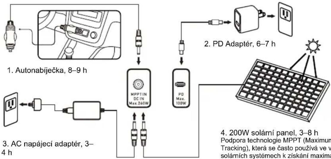BLUEPALM BP-S500F - Způsob nabíjení - 1