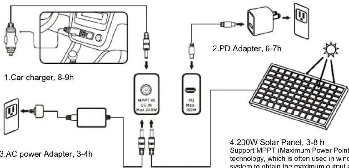 BLUEPALM BP-S500F - Charging Methode - 1