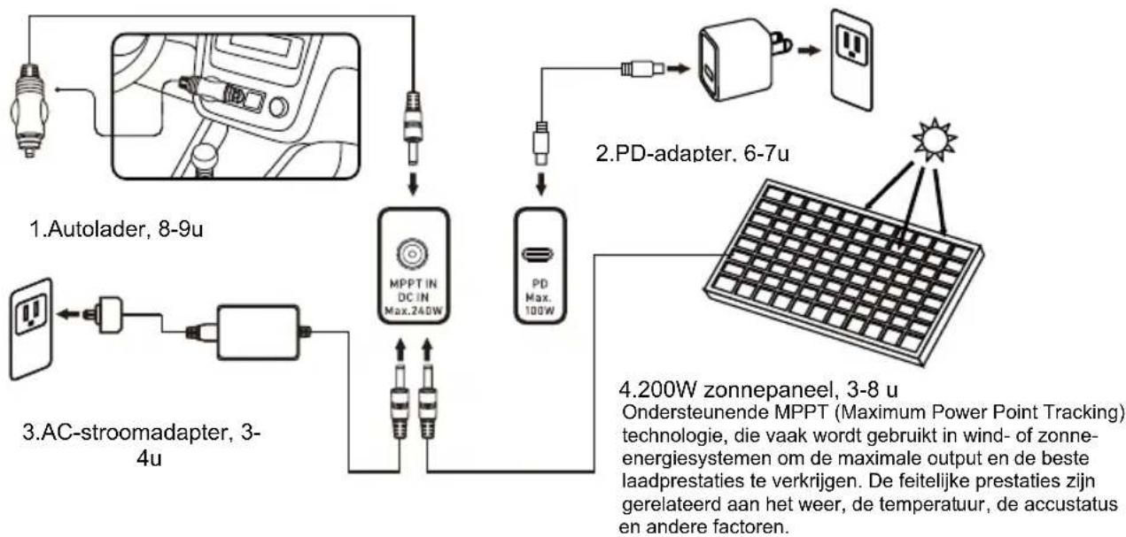 BLUEPALM BP-S500F - Laadmethode - 1