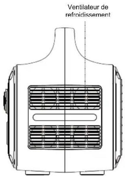 Ventilateur de refroidissement
