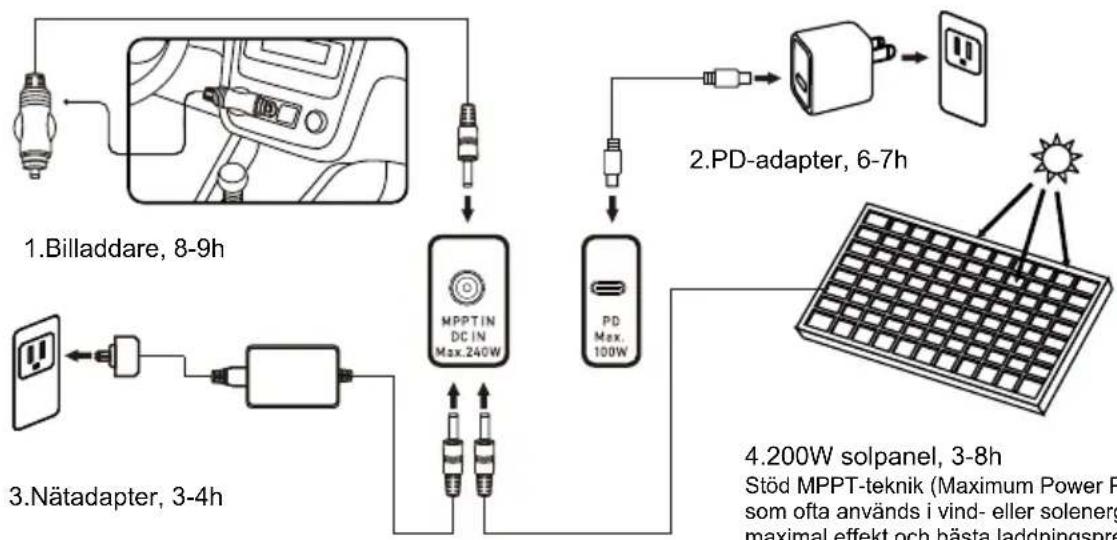 BLUEPALM BP-S500F - Laddningsmetod - 1