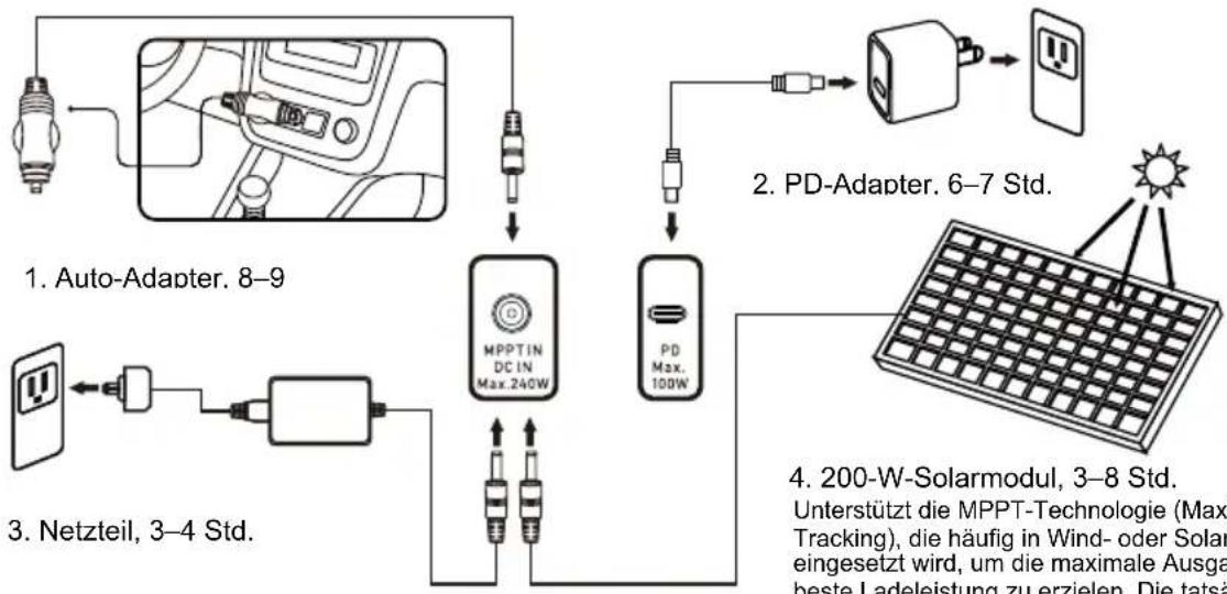 BLUEPALM BP-S500F - Aufladen - 1