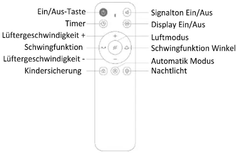 Be Cool BCBFLWiFi01 - Funktionen und Bedienung - 1