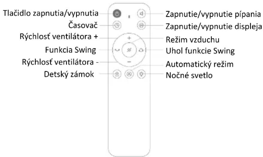 Be Cool BCBFLWiFi01 - Funkcie a prevádzka - 1