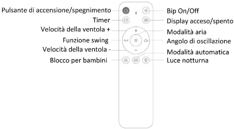 Be Cool BCBFLWiFi01 - Funzioni e funzionamento - 1