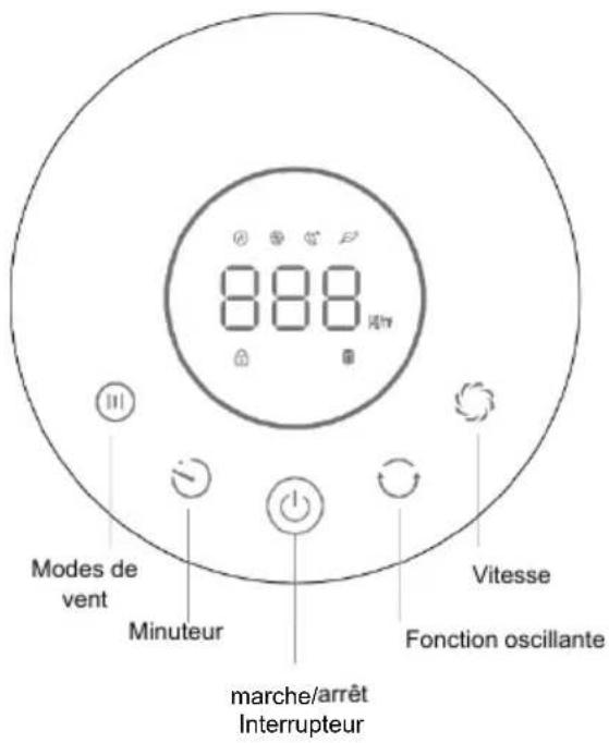 888 Vitesse Fonction oscillante marche/arrêt Interrupteur Minutes Modes de vent