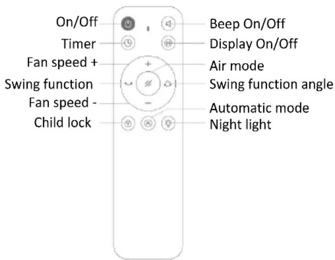 Be Cool BCBFLWiFi01 - Functions and operation - 1