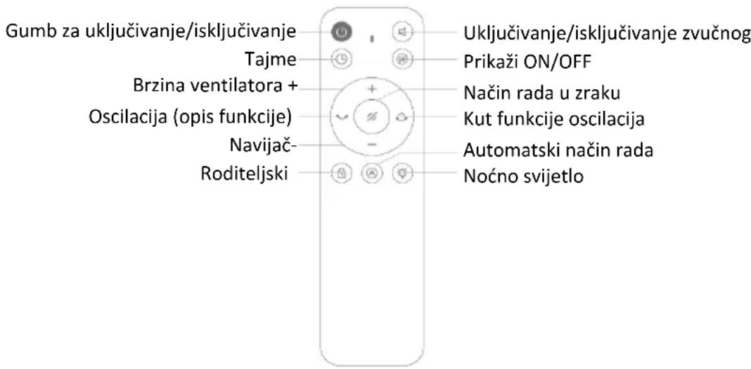 Be Cool BCBFLWiFi01 - Funkcije i rad - 1