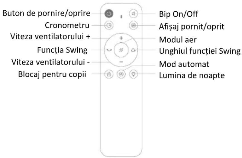 Be Cool BCBFLWiFi01 - Functii și operare - 1